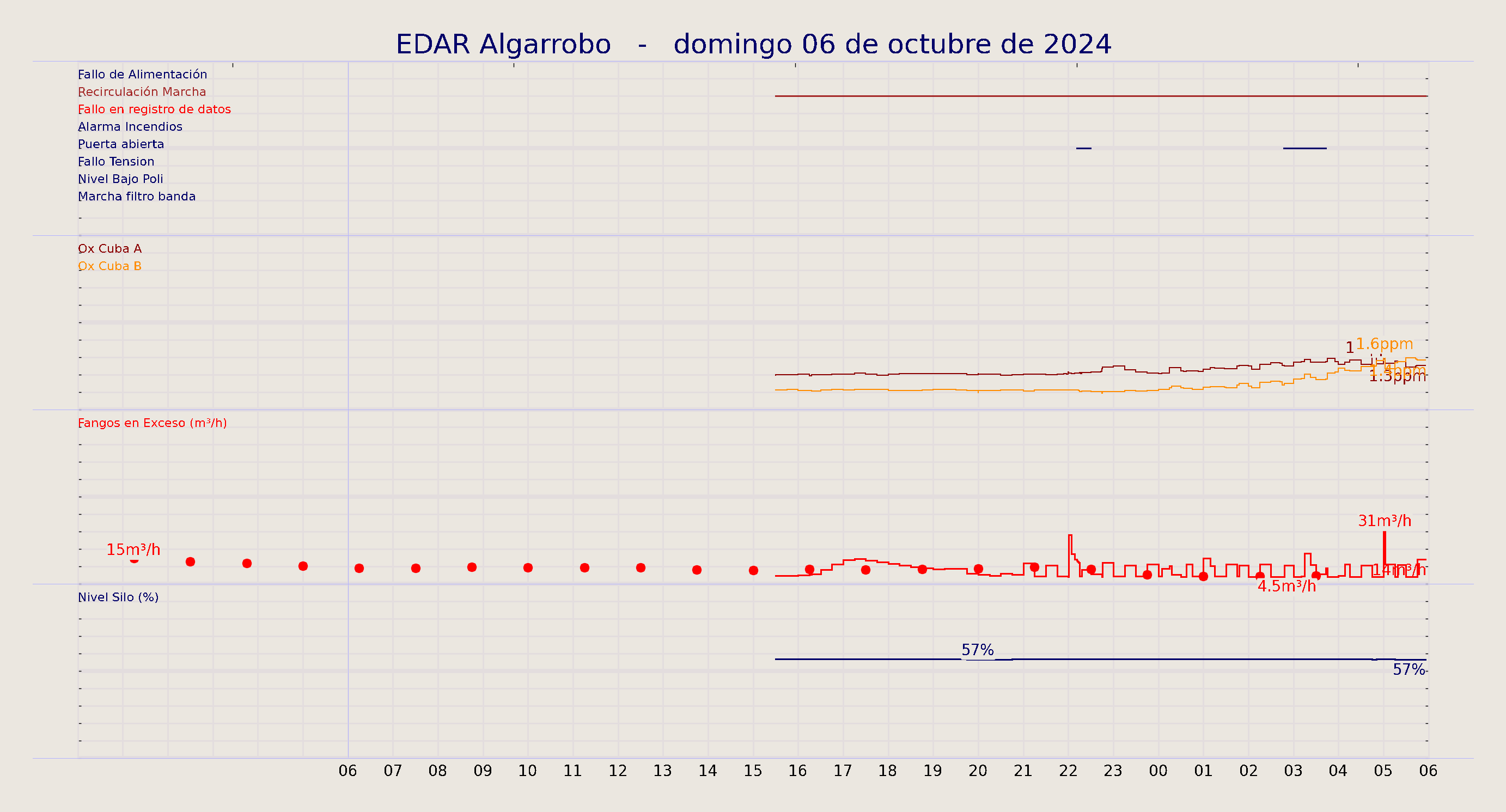 ../../imagenes/vid/2024/EDAR Algarrobo/2024-10-06 EDAR Algarrobo.png